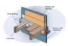 Right – Deck flashing protects the deck-to-wall connection from water and burning embers.