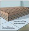 Right – To make decks more resistant to fires, enclose the bottom of the deck with a non-flammable skirt, and surround the deck with a non-flammable surface like pavers.