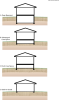 Basic foundation types: deep basement, submerged crawl space, flush crawl space, and slab-on-grade