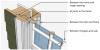 Common window water infiltration pathways