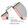 Frame, insulate, and air seal the walls of the skylight shaft as you would an exterior wall