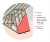 Cover the skylight shaft insulation with a rigid air barrier