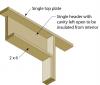 Insulated header made of one piece of plywood aligned with exterior wall, with room for insulation to inside