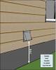 Ventilation air inlets ≥ 2 ft. above grade or roof deck in Climate Zones 1-3 or ≥ 4 ft. above grade or roof deck in Climate Zones 4-8 and not obstructed