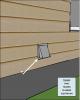 Ventilation air comes directly from outdoors, not from adjacent dwelling units, garages, crawlspaces, or attics