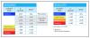 ENERGY STAR V 6.0 climate-specific criteria for windows and skylights 