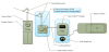 A metered circuit dedicated to EV charging and separate whole-house electrical service panel. 