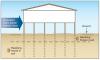 Effect of seismic forces on supporting piles. 