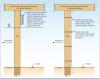 Recommended installation techniques for electrical and plumbing lines and other utility components in homes built on piers above the base flood elevation. 
