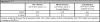 Exhibit 2 - DOE ZERH Target Home Window Requirements [Revision 07].