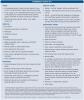 FEMA-Recommended Emergency Supply Kit