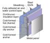 Thermal bridging can be reduced when attaching metal panel cladding to a metal-framed building by attaching the cladding to hat channel that is attached to vertical anchors with clip anchors and screws through the sheathing to the steel studs 