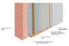 Masonry wall interior retrofit with fluid-applied water control layer and wood-framed wall with cavity insulation (climate zones 1-4 only)