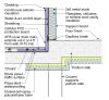 Rigid insulation above and spray foam plus fibrous insulation below the projecting podium deck provide a thermal break between the outside and the unconditioned garage below and the conditioned living space above on the right in this building 