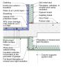 Rigid insulation above and below the projecting podium deck and insulation below the conditioned plenum under the first floor provide a thermal break between the outside, unconditioned garage, and conditioned living space above and to the right