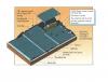 Recommended tile and mortar placement for extruded concrete flat tile roofing system
