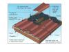 Failure of barrel tile roofing due to bond failure between underlayment, mortar, and tiles during a hurricane.