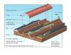 Recommended tile and mortar placement for barrel tile roofing