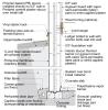 In multistory insulating concrete form (ICF) buildings, the concrete floor slabs are integrated into the ICF exterior walls and structurally supported by the reinforced concrete wall cores 