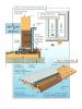 Double entry door threshold recommendations