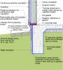 An externally insulated slab-on-grade is pest-protected by a metal termite shield under sill plate, metal-flashing-wrapped foam under siding, a removable inspection strip of PVC-covered foam, and 2 feet of gravel next to the foundation.