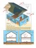 Typical installation of plywood openings protection for masonry (including CBS) building. 