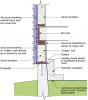 Insulating a crawlspace foundation with “cripple wall” in warm climates; in Climate Zones 5+ replace the foil- or plastic-faced fiberglass batt/roll insulation with impermeable rigid insulation or closed-cell spray polyurethane foam