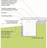 Externally insulated post-tensioned concrete slab-on-grade foundation wall with a turn-down footing showing anchorage of the wall to the foundation for seismic resistance 