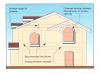 Individualized architectural systems require designs for structural support. 