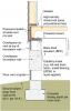 Closed-cell spray foam insulates the floor above a vented crawlspace; a protection board made of fiber cement is screwed in place under the floor joists to keep out pests