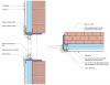 Side and plan views of window-to-wall interface in masonry wall retrofit including three layers of rigid foam exterior insulation, box extensions, and flashing around new windows.
