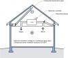 Balanced ventilation strategy for conditioned attic spaces