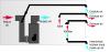 In this dwelling unit ventilation configuration, a forced air system provides outside air at the same rate as the air being exhausted from the bathroom fan; local kitchen exhaust is provided by a range hood with a dedicated makeup air intake