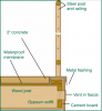 Heavy timber deck construction uses slow burning thick timbers to reduce the flammability of the deck. 