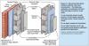Recommended flood resistant wall construction for concrete block walls with stucco or brick veneer. 