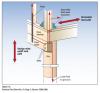 Hurricane straps, hold-down connectors, and bolts help to transfer loads from the building’s walls to its foundation, increasing resistance to vertical and horizontal pressures acting on the building from wind, waves, or ground movement.
