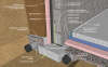 Concrete masonry unit (CMU) basement wall with exterior insulation, footing detail