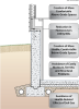Benefits of foundation insulation and other design improvements