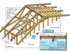Outrigger faming for a gable end roof overhang