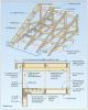 Gable-end bracing detail; nailing schedule, strap specification, brace spacing, and overhang limits should be adapted for the applicable basic wind speed. 