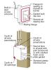 Electrical outlet boxes can come with built-in gaskets or holes in the box can be sealed with a fire-rated sealant