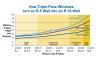 Even with R-30 of insulation in the wall, its overall R-value is R-5 if it has single-pane windows; triple-pane windows bring that up to R-16