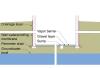 The recommended approach for groundwater management in cases where the foundation is entirely above the groundwater table.
