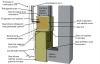 Air seal all holes and seams in the furnace cabinet with mastic, foil tape, or putty
