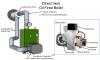 Category III oil-fired, sealed-combustion boiler configured as a direct-vented appliance that draws its combustion air from outside