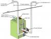 Gas-fired condensing boiler is installed as a direct vent appliance 