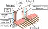 If HVAC duct must be installed in an exterior wall, separate it from the exterior with at least R-6 of continuous rigid insulation