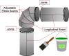 Seal all joints and seams in the metal ductwork with mastic before installing insulation