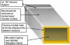 Assembled section of fiber board duct
