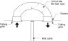 The jump duct should be insulated and sealed at registers